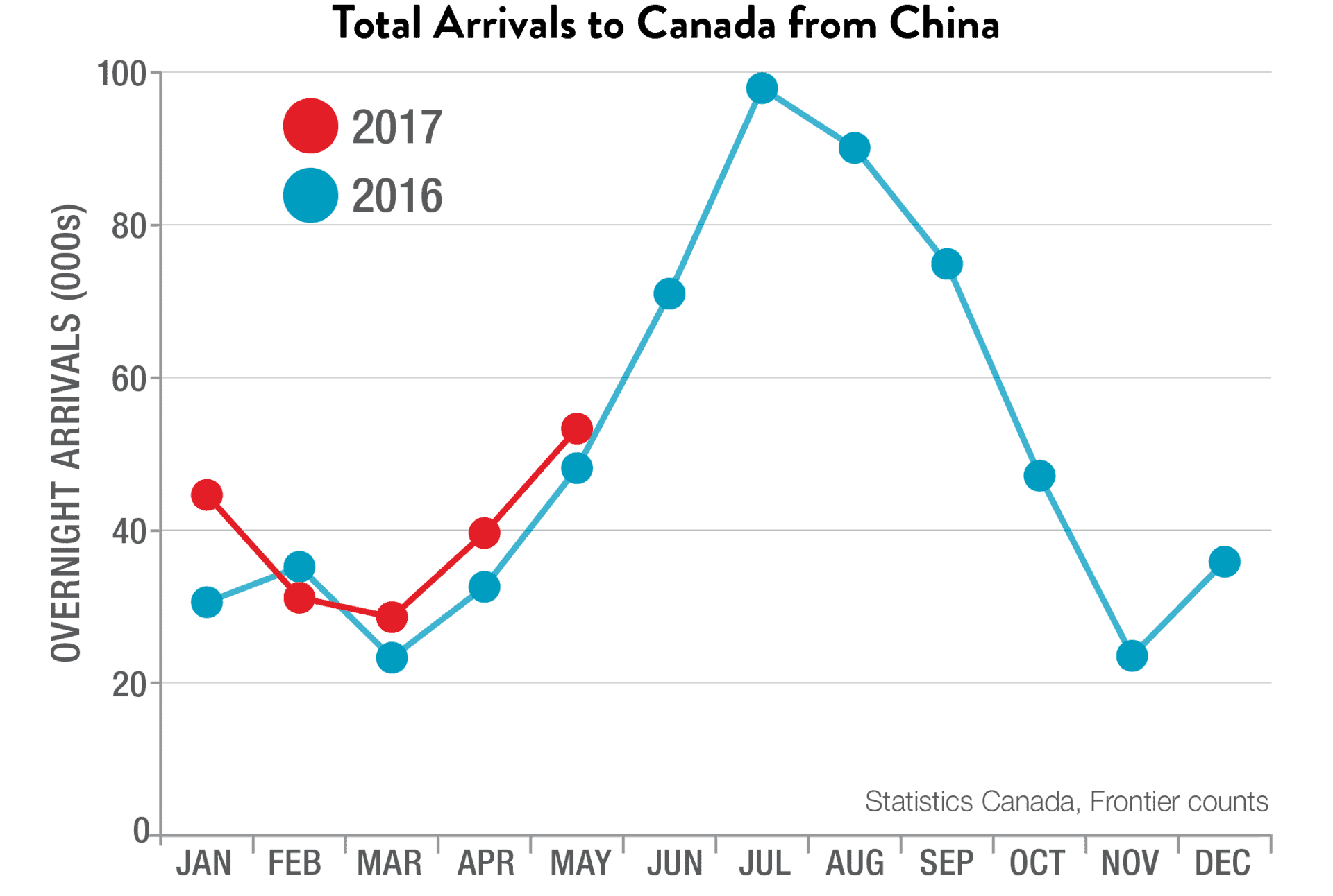 Chinese Tourists in Canada