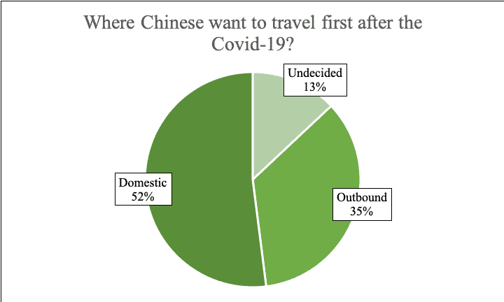 where chinese travel post covid