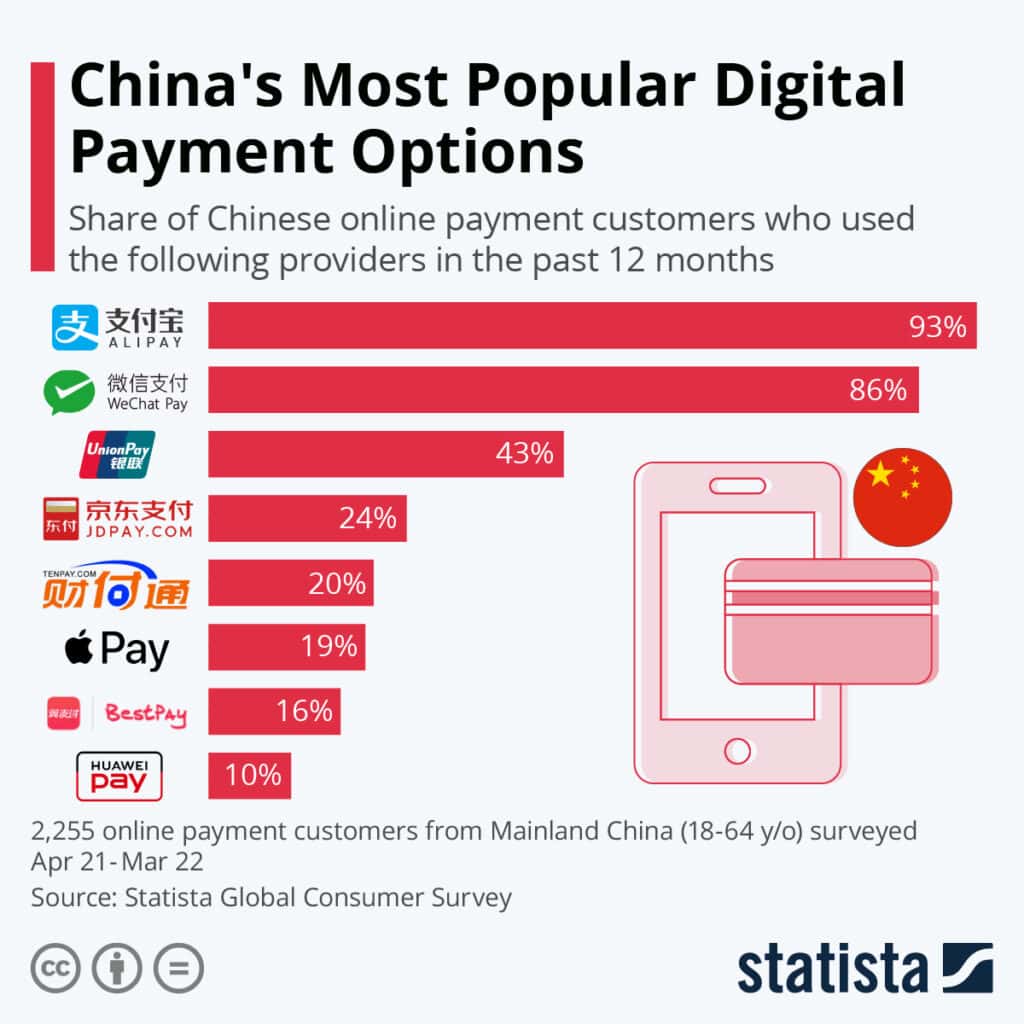 chinese mobile payments