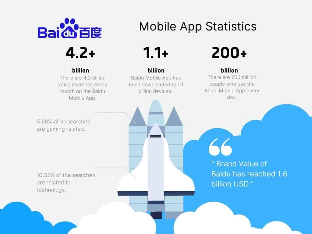 Baidu SEO: mobile optimization