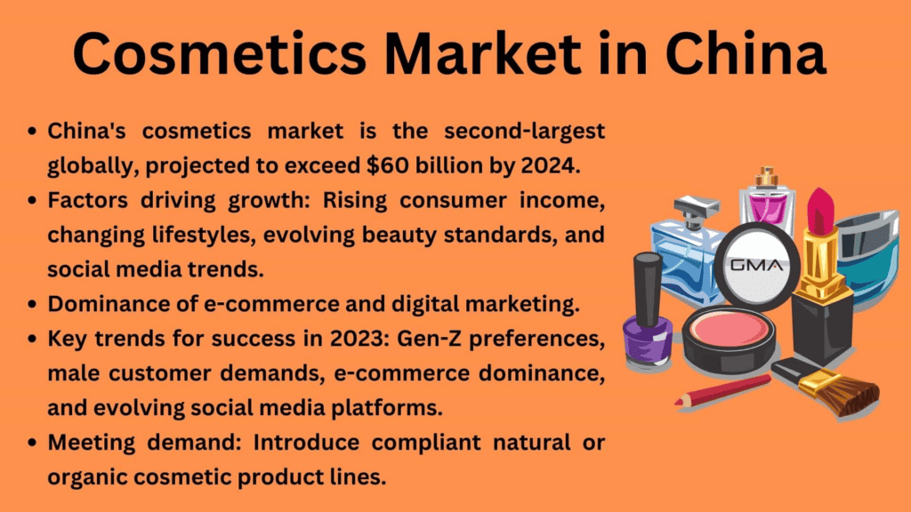 Customization and Personalization of Online Cosmetics: Industry