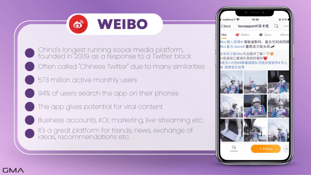 Weibo marketing: statistics and info