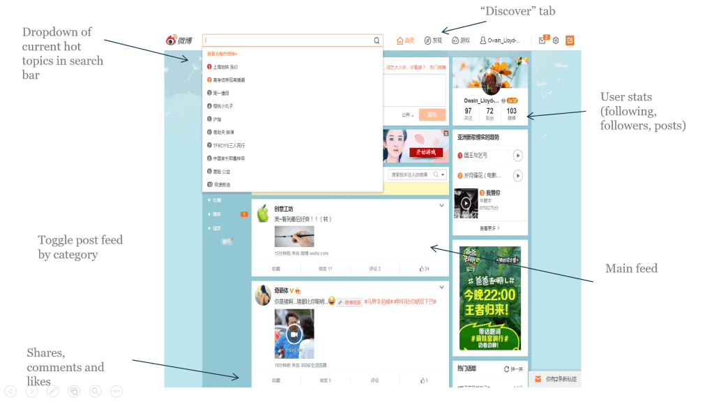 Weibo marketing: interface