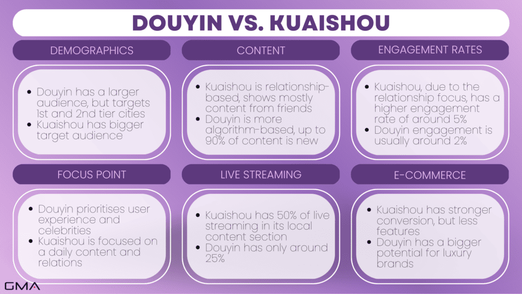 Chinese short video platforms: Douyin vs Kuaishou
